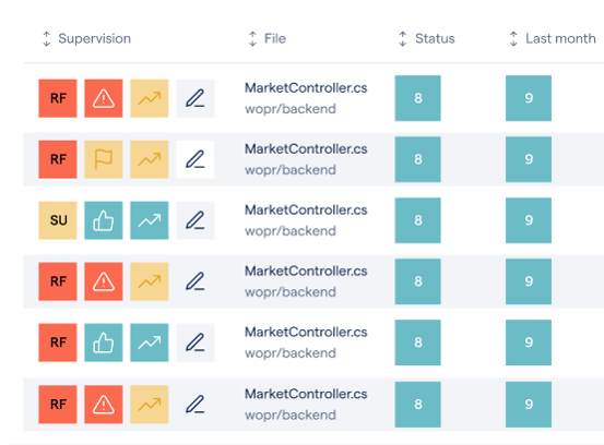 Automate code reviews