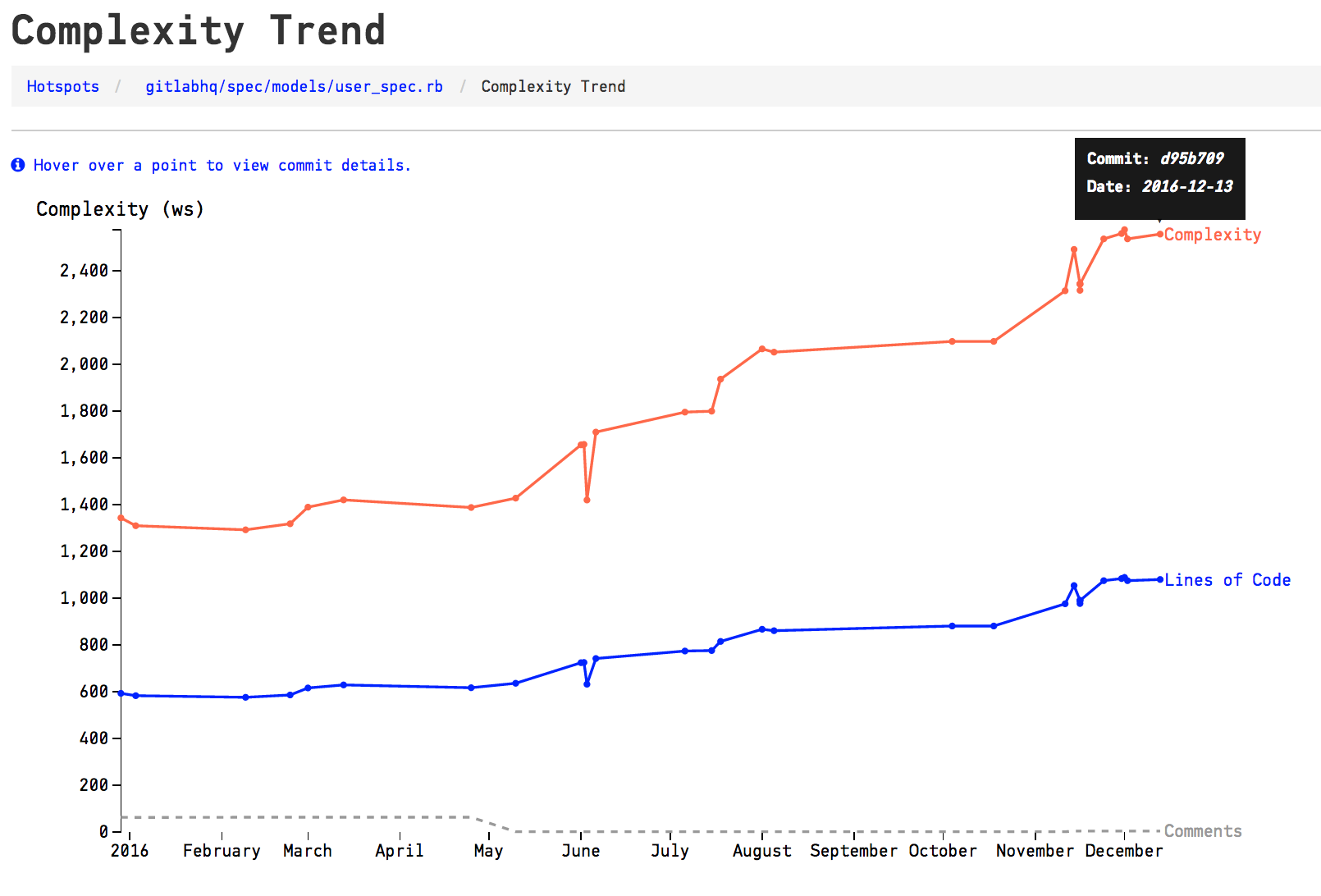 ComplexityTrend