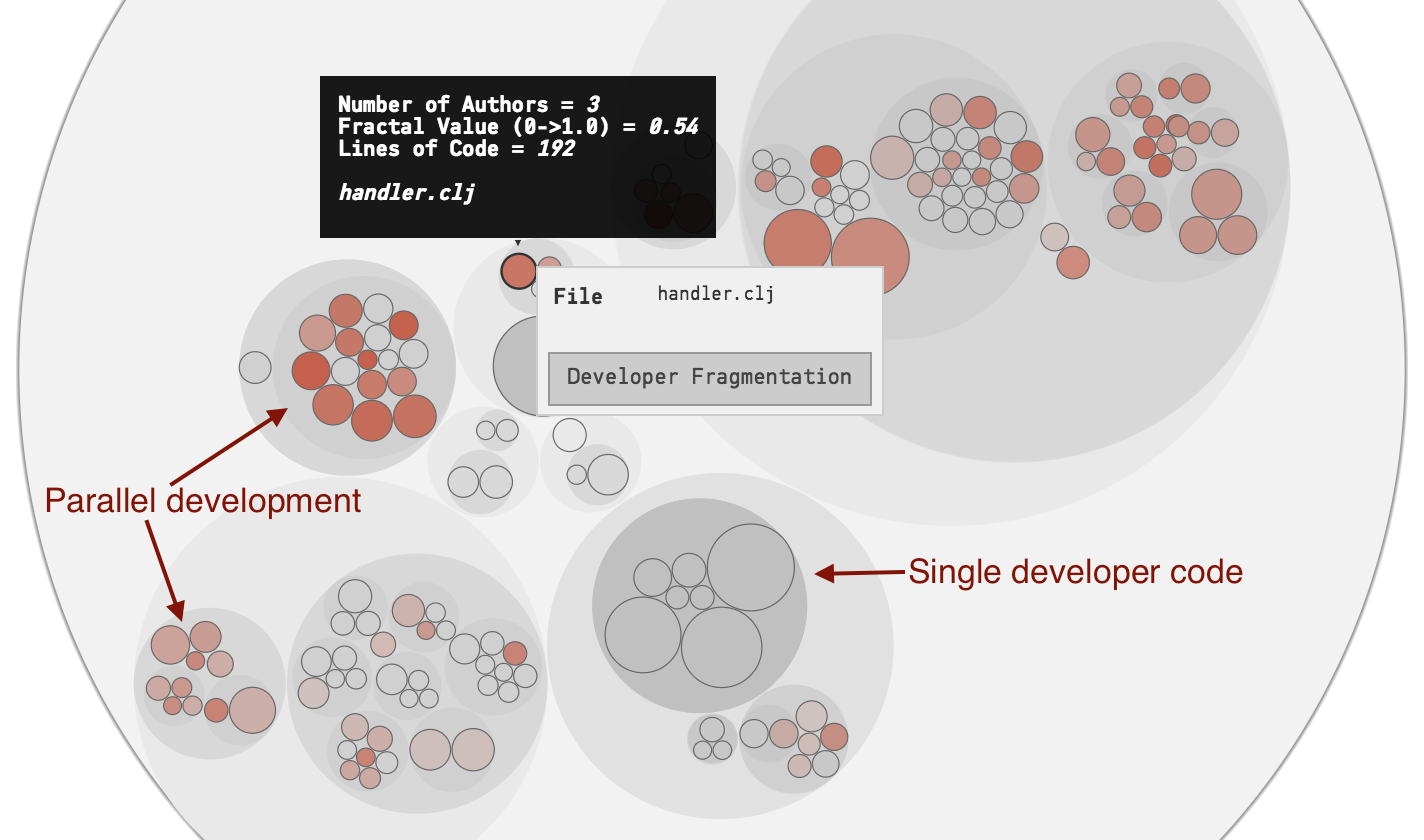 fragmentationmap