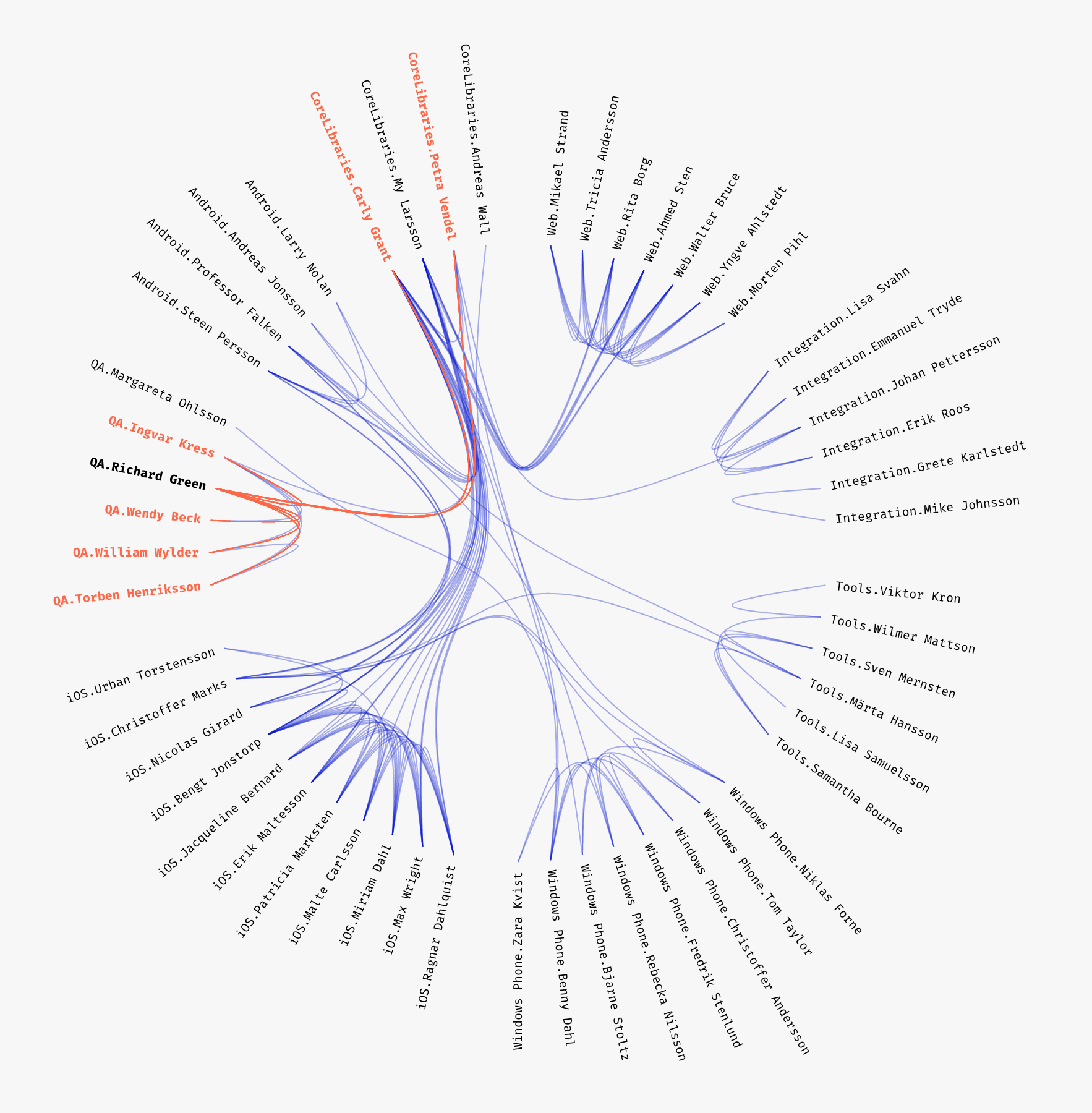 social-network