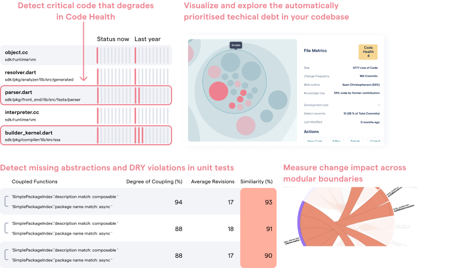 CodeScene in action: within minutes, the analyses let you build a mental model of a previously unfamiliar codebase.