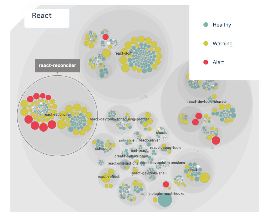 Visualizing the React code health.