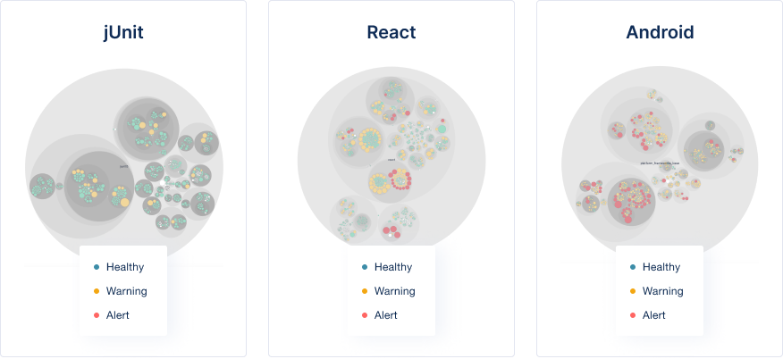 A gallery of code: examples on visualizing code health at scale.