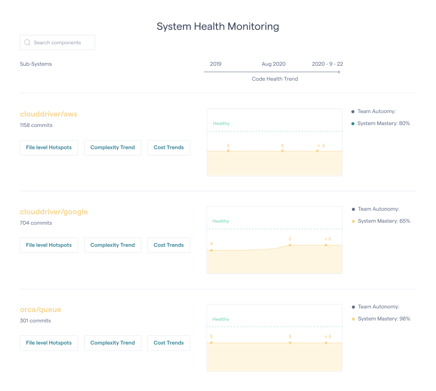 Monitor the code health trends of your microservices.