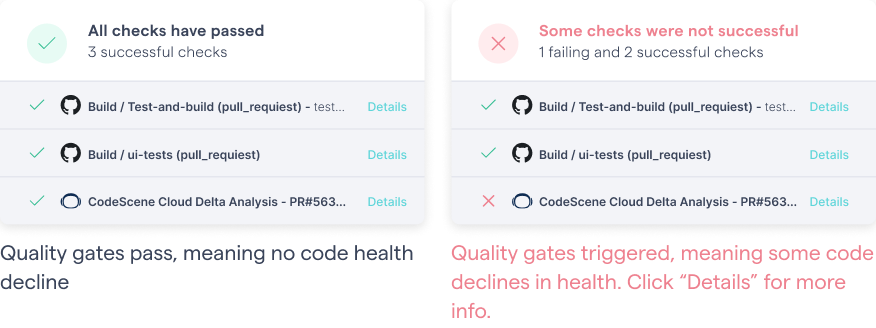 CodeScene's context aware quality gates detect any violations of your planned technical debt goals.