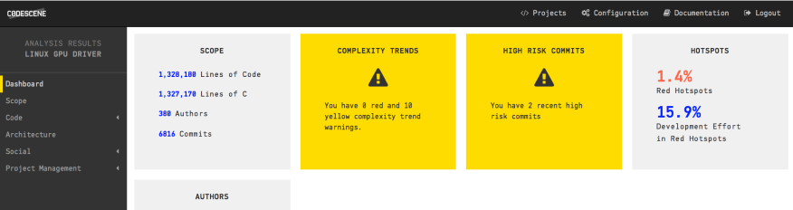 A separate analysis of the content under drivers/gpu, which is our main architectural hotspot.