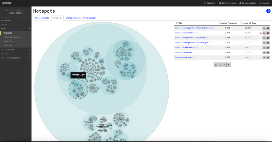 15 Million Lines of Code at a glance - a Hotspot analysis of the Linux Kernel.