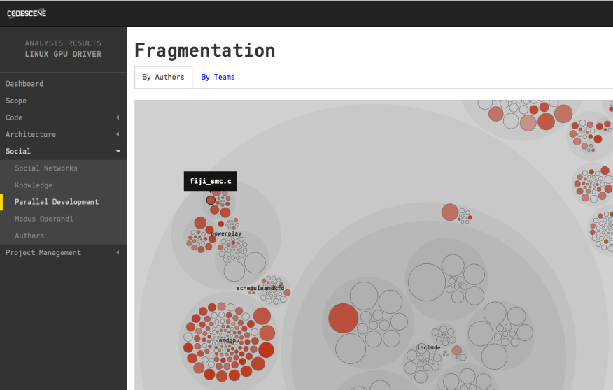 A Parallel Development analysis shows you code that's modified by many authors.