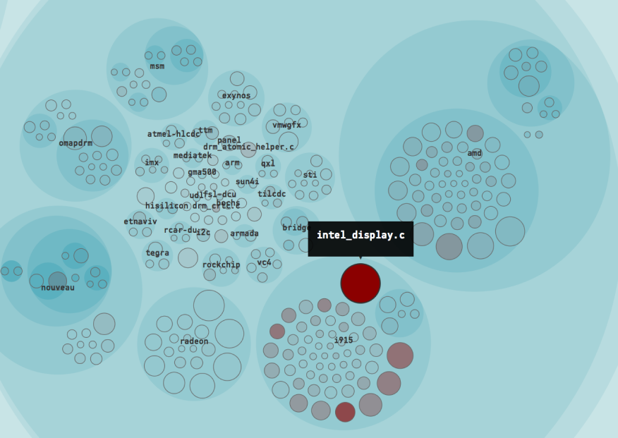 The file intel_display.c is the top Hotspot in Linux during 2016.