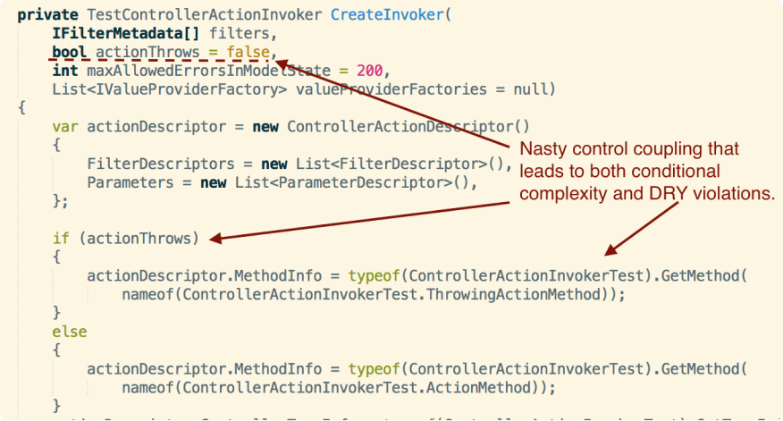 A code smell with control coupling inside the CreateInvoker method.