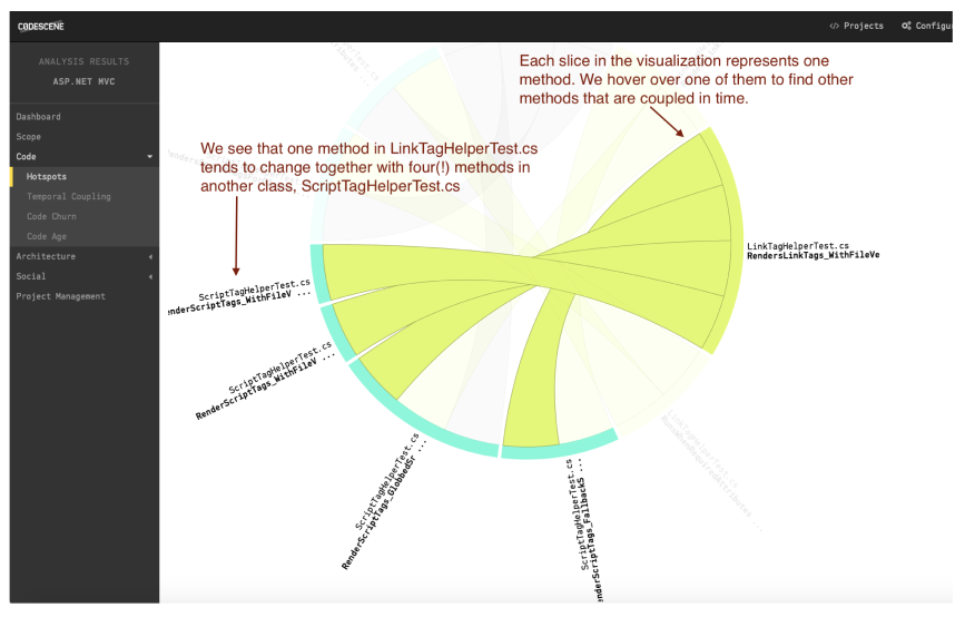 X-Ray uncovers the reason for Temporal Coupling in a cluster of files.